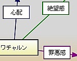 ؿޥͥ졼Υ꡼