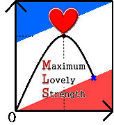 MLS（maximum lovely strength）