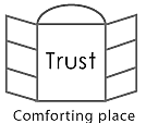 Trust   ComfortingPlace