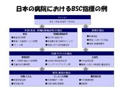 医療系教育コンテンツ