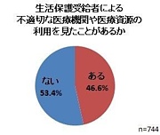 生活保護・母子手当は社会悪！