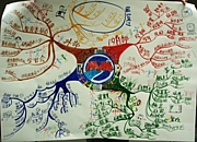 Mind Map(R)