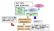 粗悪品の生みの親は誰！