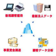 データベース・マーケティング