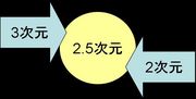 2.5����