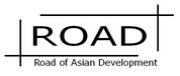 Road of Asian Development