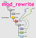 mod_rewrite