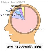 ROTARY JAPAN