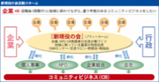 ���硦������β�