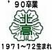 福島北高卒（１９７１〜７２）会