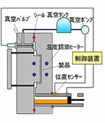 ダイキャスト技術