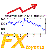FXtoyama48（FXT48）