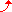 դ