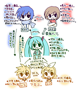 vocaloid