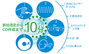 ハートメロディー
