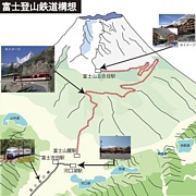 富士登山鉄道（富士山登山電車）