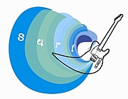 SARF〜三木市近郊音楽仲間〜