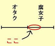 ���������������